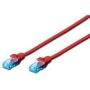 CAT 5e U-UTP patch cable, Cu, PVC AWG 26/7, length 2 m, color red