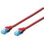 CAT 5e U-UTP patch cable, PVC AWG 26/7, length 5 m, color red